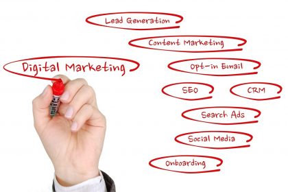 Trucos y secretos de marketing digital durante el COVID-19