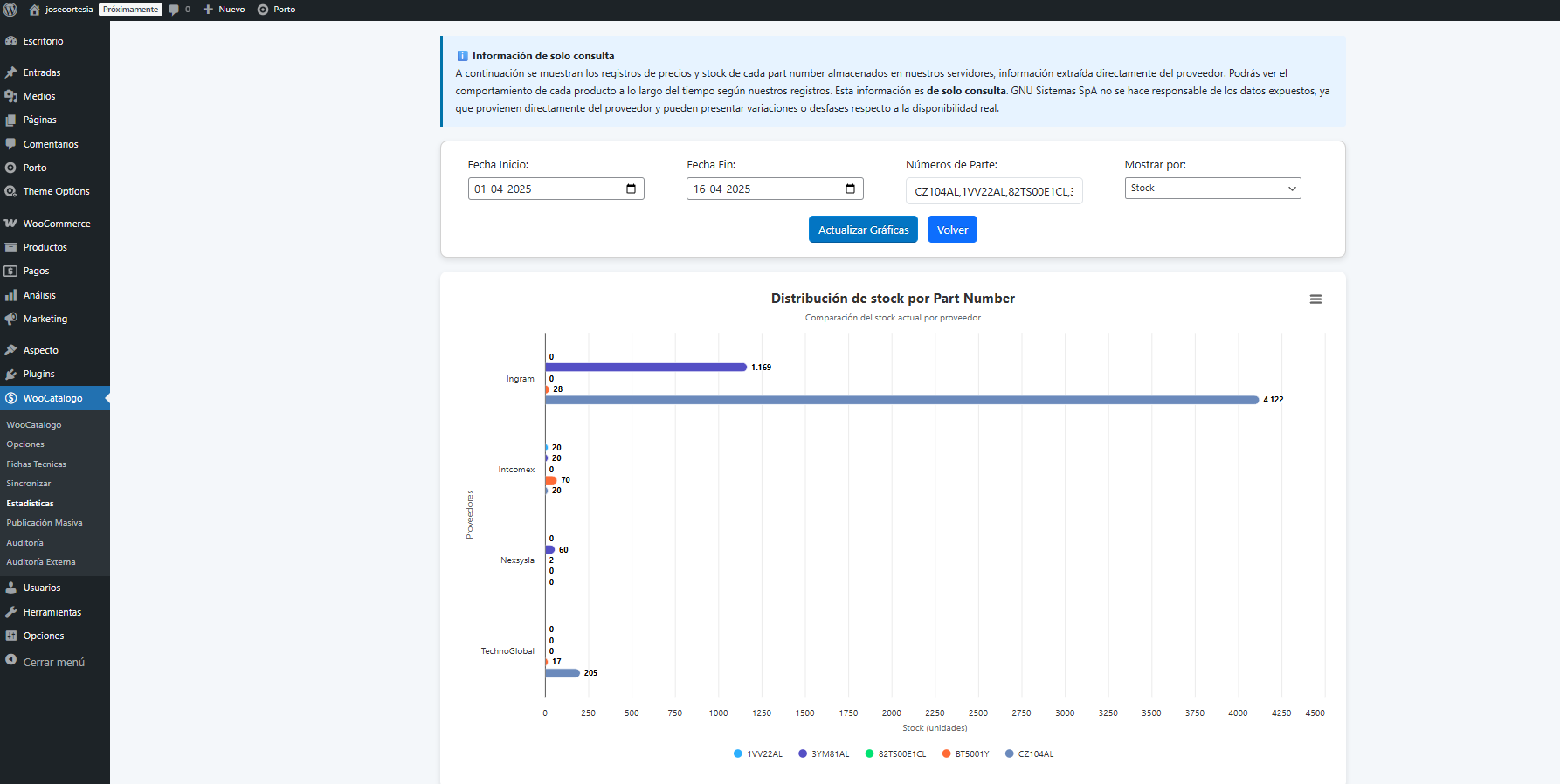 consulta de historico de stock por proveedor